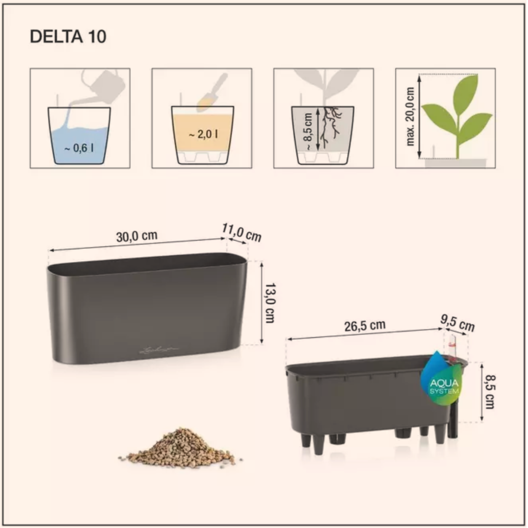DELTA Premium
