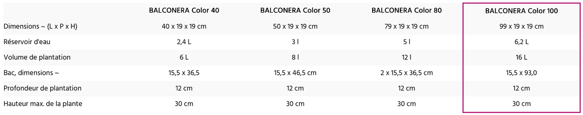 Dimensions de la variante sélectionnée