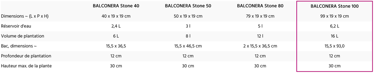 Dimensions de la variante sélectionnée