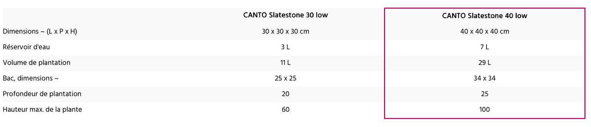 Dimensions de la variante sélectionnée
