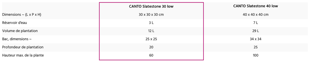 Dimensions de la variante sélectionnée