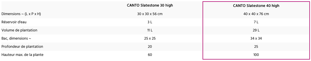 Dimensions de la variante sélectionnée