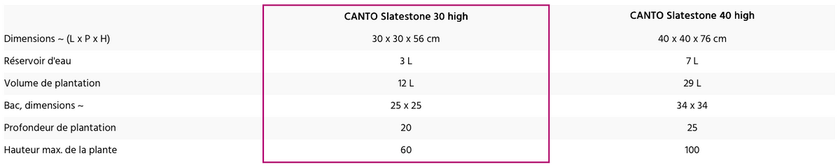 Dimensions de la variante sélectionnée