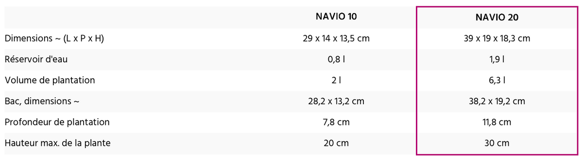 Dimensions de la variante sélectionnée